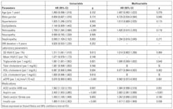 Mlo201708 Ce Story Table4 Mlo201708 Ce Story Table4