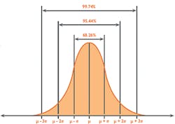 Mlo201708 Education Randox Fig2 Mlo201708 Education Randox Fig2