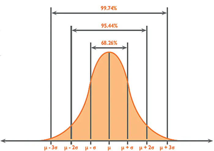 Sigma In Science Using Sigma metrics and Measurement Uncertainty in QC | Medical ...