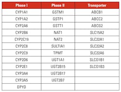Mlo201709 Ce Story Table1 Mlo201709 Ce Story Table1