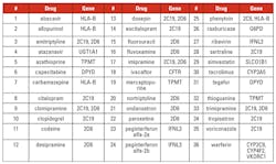 Mlo201709 Ce Story Table2 Mlo201709 Ce Story Table2
