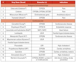 Mlo201709 Ce Story Table3a Mlo201709 Ce Story Table3a