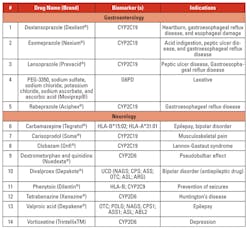 Mlo201709 Ce Story Table3b Mlo201709 Ce Story Table3b