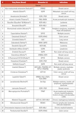 Mlo201709 Ce Story Table3c Mlo201709 Ce Story Table3c