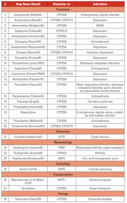 Mlo201709 Ce Story Table3d Mlo201709 Ce Story Table3d
