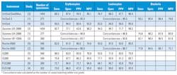 Mlo201711 Clin Issues Mayo Table2 Mlo201711 Clin Issues Mayo Table2