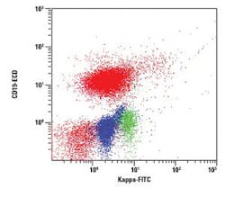 Mlo201711 Future Buzz Fig2 300x263 Mlo201711 Future Buzz Fig2 300x263