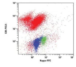 Mlo201711 Future Buzz Fig3 300x263 Mlo201711 Future Buzz Fig3 300x263