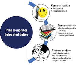 Mlo201712 Mgmt Matters Fig2 Mlo201712 Mgmt Matters Fig2