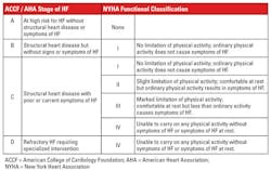 Mlo201801 Ce Story Table3 Mlo201801 Ce Story Table3