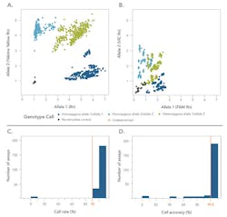 Mlo201801 Education Fig 3 A 3 B 3 C 3 D Mlo201801 Education Fig 3 A 3 B 3 C 3 D