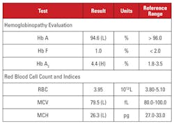 Mlo201802 Ce Story Quest Fig2 Mlo201802 Ce Story Quest Fig2