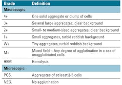 Mlo201802 Mgmt Matters Table1 Mlo201802 Mgmt Matters Table1