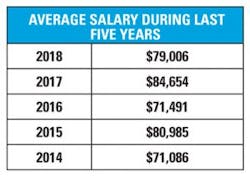 Mlo201803 Lab Mgmnt Avg5years 300x211 Mlo201803 Lab Mgmnt Avg5years 300x211