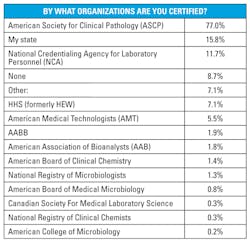 Mlo201803 Lab Mgmnt Certs Mlo201803 Lab Mgmnt Certs