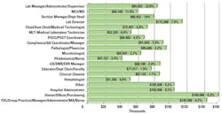 Mlo201803 Lab Mgmnt Salary Job Function Mlo201803 Lab Mgmnt Salary Job Function