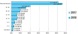 Mlo201803 Lab Mgmnt Salary Yrs Industry 17 18 Mlo201803 Lab Mgmnt Salary Yrs Industry 17 18