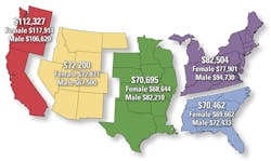 Mlo201803 Lab Mgmnt Salary Country Mlo201803 Lab Mgmnt Salary Country