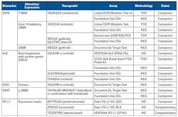 Mlo201804 Online Exclusive Carolinas Table1 Mlo201804 Online Exclusive Carolinas Table1