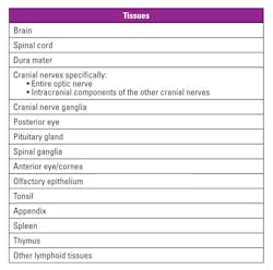 Mlo201805 Spec Report Table2 Mlo201805 Spec Report Table2