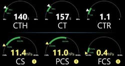 Figure 3. SEER Sonorheometry dial-screen, Quantra. CTH, Clot Time w/Heparinase; CT, Clot Time; CTR, Clot Time Ratio; CS, Clot Stiffness; PCS, Platelet contribution to CS; FCS, Fibrinogen contribution to CS. Figure 3. SEER Sonorheometry dial-screen, Quantra. CTH, Clot Time w/Heparinase; CT, Clot Time; CTR, Clot Time Ratio; CS, Clot Stiffness; PCS, Platelet contribution to CS; FCS, Fibrinogen contribution to CS.
