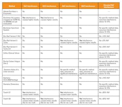 Mlo201901 Table2 Hemoglobin 1024x900 Mlo201901 Table2 Hemoglobin 1024x900