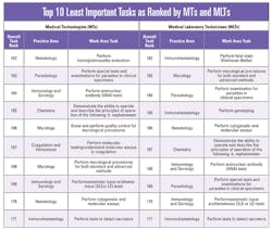 Management Matters Chart 2 Management Matters Chart 2
