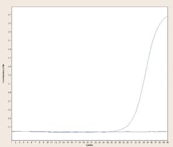 Primer Figure 2 Primer Figure 2