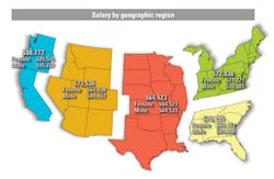 Sal Geo Reg Sal Geo Reg