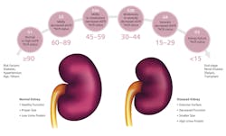 Siemens Figure 2 Siemens Figure 2