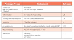 Table3 Examples Table3 Examples