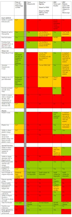 Clinical Issues Big Table Clinical Issues Big Table