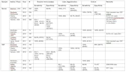 Clinical Issues Table 1 Clinical Issues Table 1