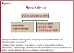 Condition Fig1 Condition Fig1