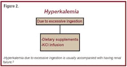 Condition Fig2 Condition Fig2