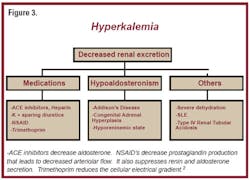 Condition Fig3 Condition Fig3