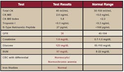 Condition Tbl3 Condition Tbl3