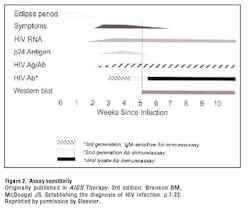 Cov Story Fig2 Cov Story Fig2