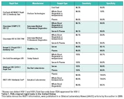 Cov Story Tab1 3 Cov Story Tab1 3