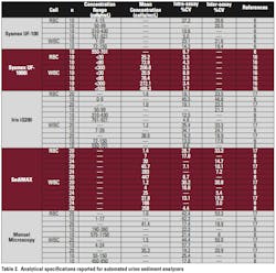 Cover Story Table 2 Cover Story Table 2