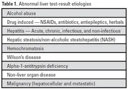 Cover Table1 Cover Table1