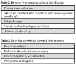 Cover Table2 Cover Table2