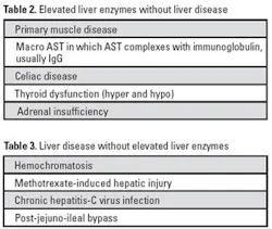 Cover Table2 Cover Table2