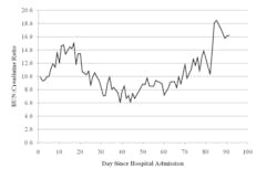 Education Figure 1 Education Figure 1