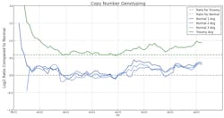 Education Figure4 Education Figure4