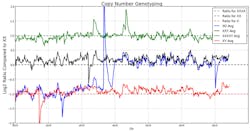Education Figure5 Education Figure5