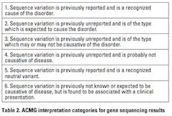 Future Buzz Table 2 Future Buzz Table 2