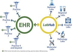 Lifepoint 3 Lifepoint 3