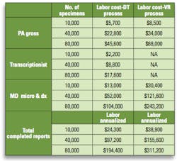 Man Q A Table 3 Man Q A Table 3