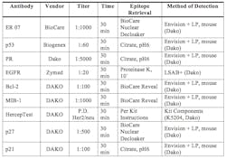 Mlo 201301 Cover Story Table 1 Protocols For Immunohistochemistry Mlo 201301 Cover Story Table 1 Protocols For Immunohistochemistry